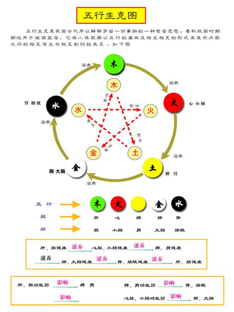 五行金颜色|五行元素代表什么颜色，对应的方位颜色关系